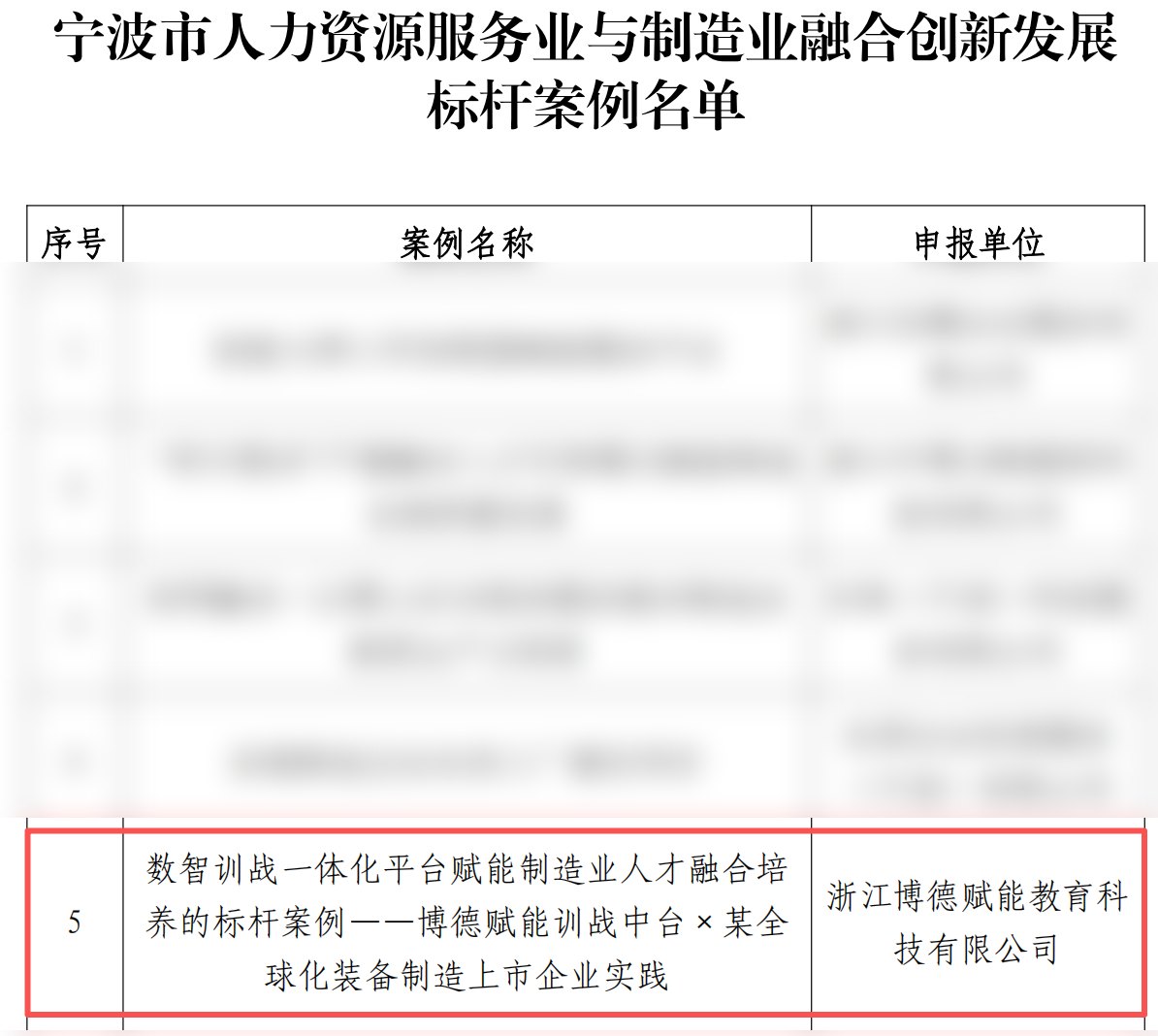 博德赋能案例列入《宁波市人力资源服务业与制造业融合创新发展标杆案例名单》第5项（来源：甬人协〔2026〕15号公告附件，名单中其他单位信息已做脱敏处理）