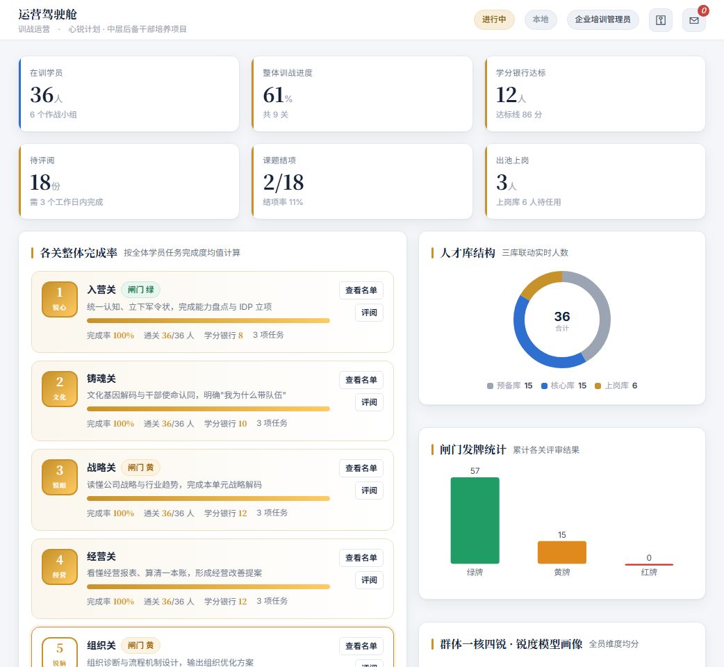 运营驾驶舱——管理可视化