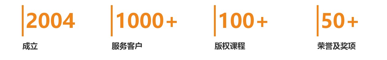 博德赋能核心数据：2004年成立、服务客户1000余家、版权课程100余项、荣誉奖项50余项